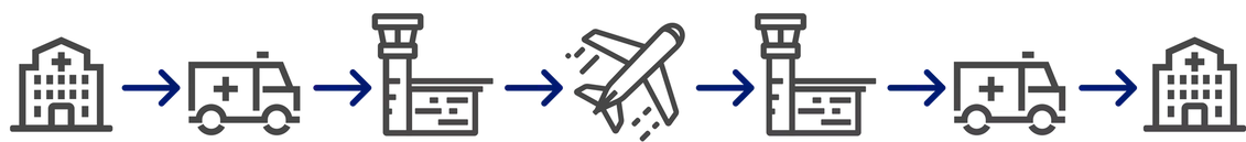 THE SEVEN-STEP TIMELINE repatriation