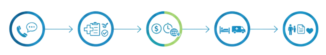 Medical transport steps EMS